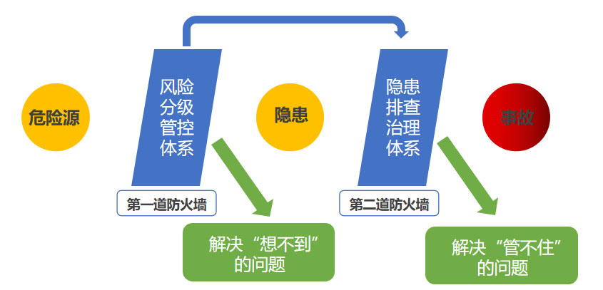 化工企業安全管理系統